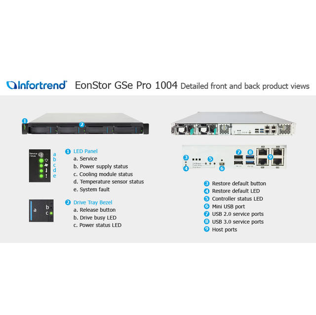 Infortrend EonStor GSe Pro 1000 GSEP100400RPC-4T 4-bay 4X4TB NAS for space-conscious SMBs
